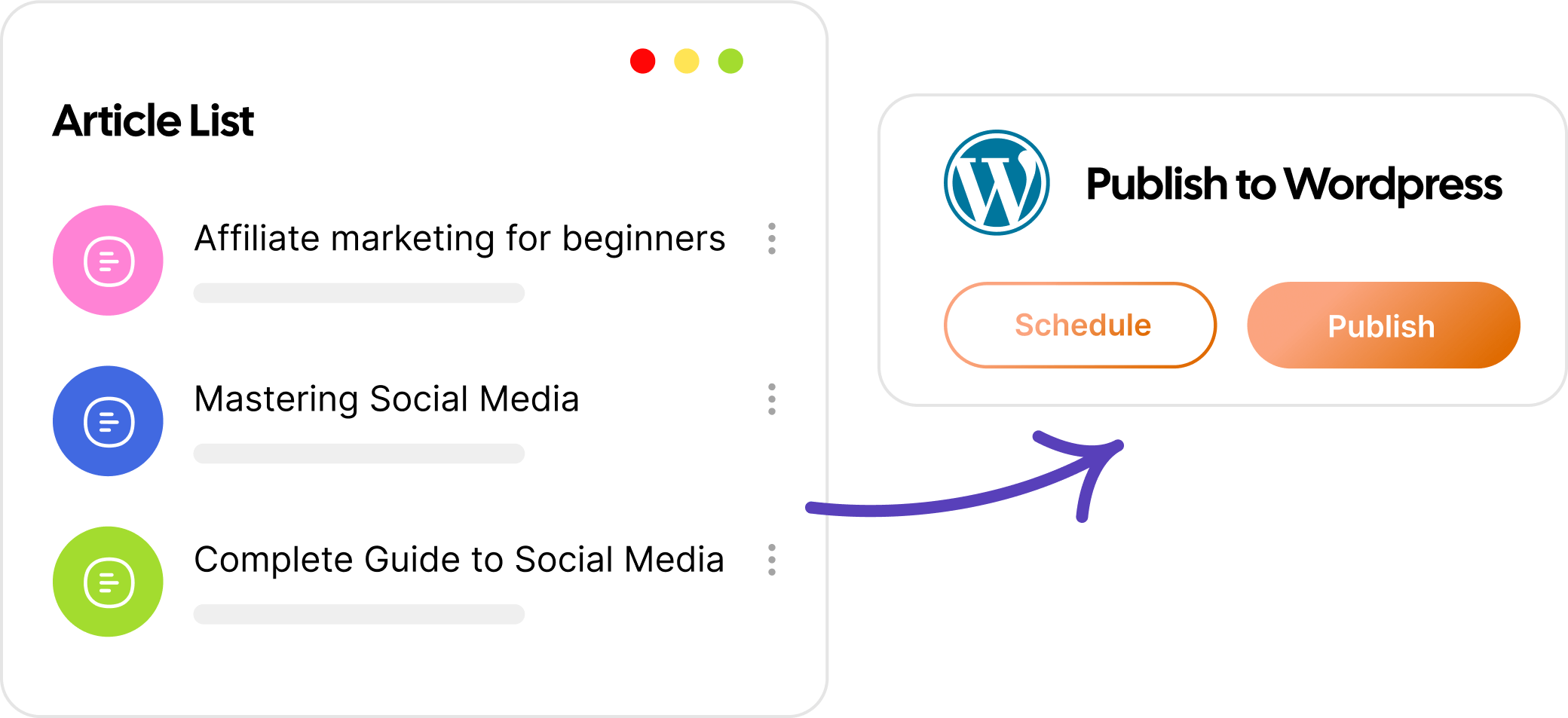 Publish blogs with one click