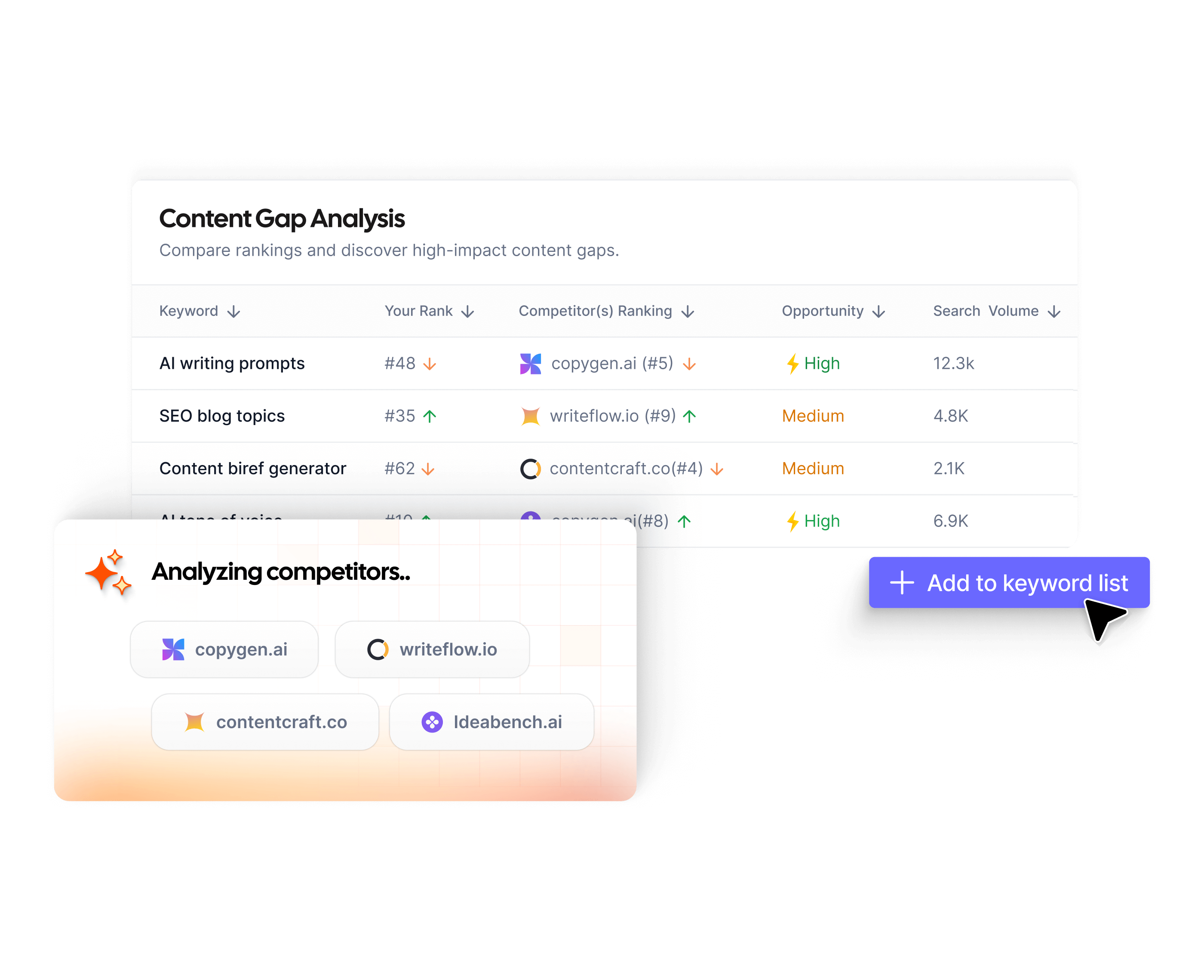 Readability and relevance checker